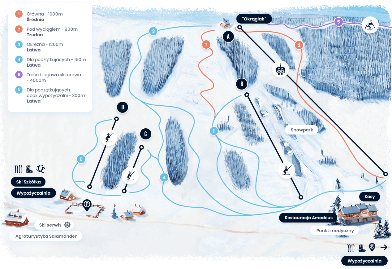 Trasy narciarskie – Kiczera ski